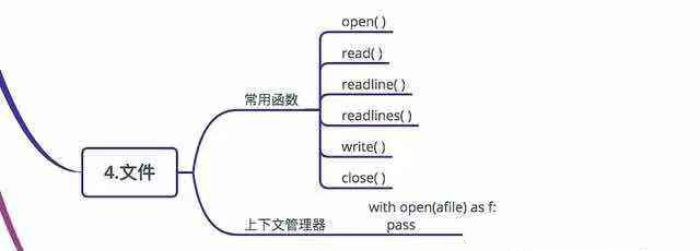 图解Python 玩转Python 秒懂python ！附python教程限时大放送！