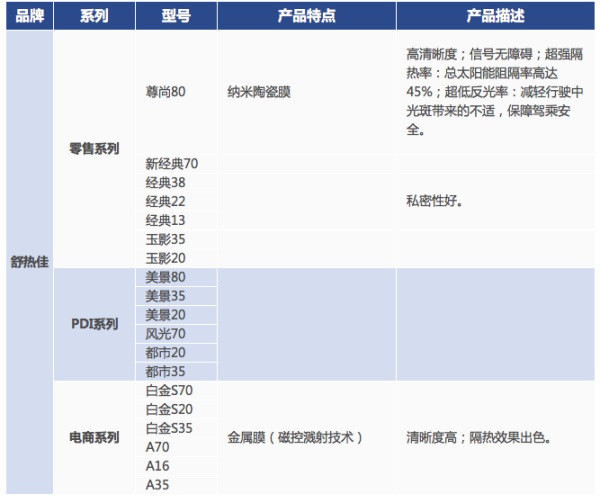 6000字，一篇彻底搞懂「车膜」知识和产品！（推荐收藏细读）