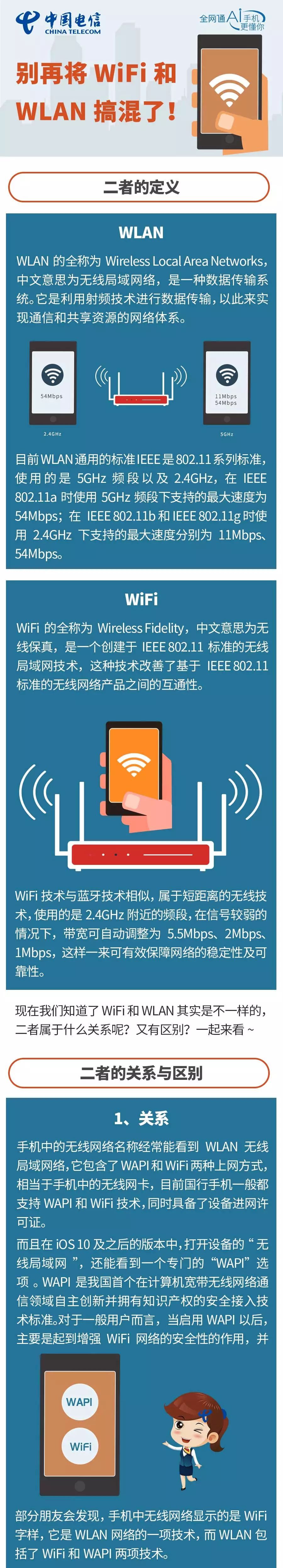 終于懂了！WiFi和WLAN區(qū)別原來這么大