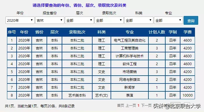 权威发布！北京联合大学2020年全日制普通本科招生计划来了！