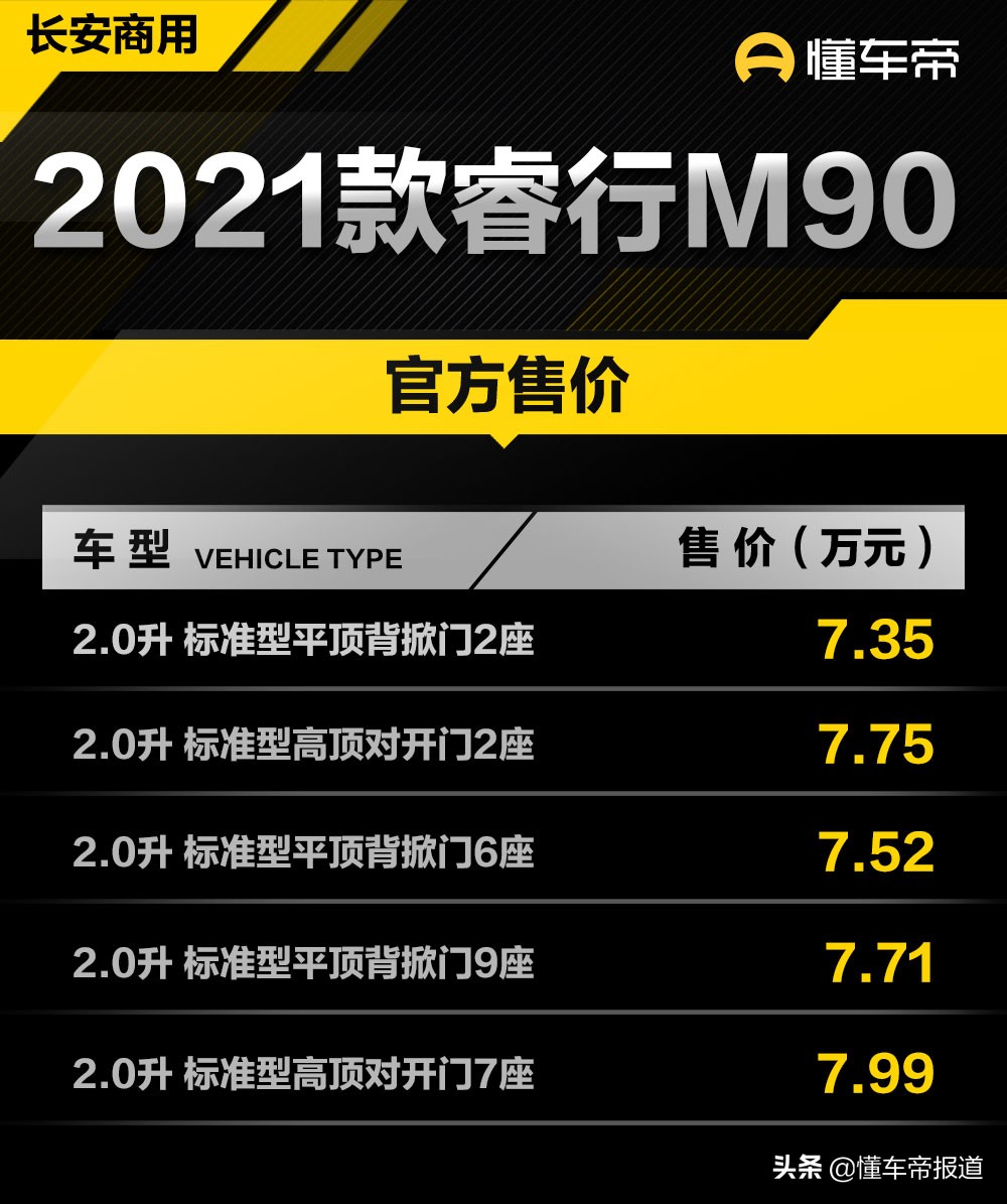 新车｜拉人拉货都有劲！新款长安睿行M90上市，7.35万起