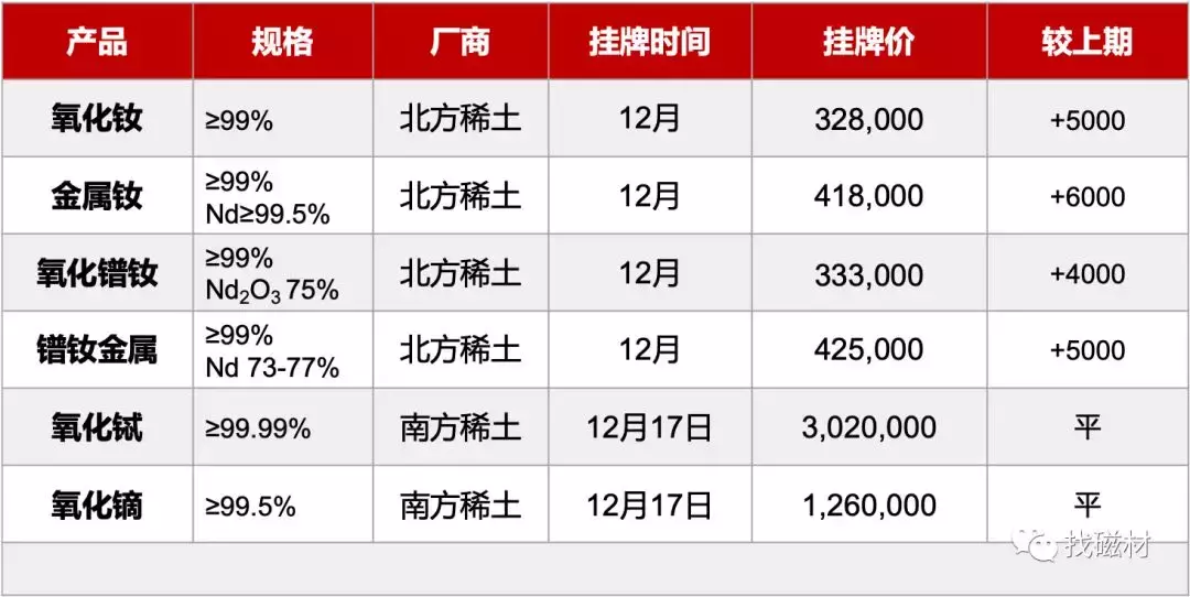 2018.12.18 稀土金属及钕铁硼原料报价