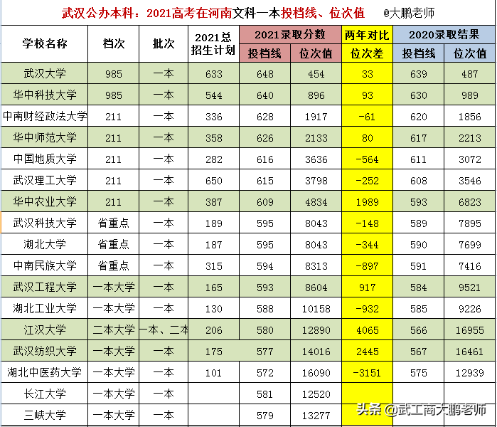 武汉华中农业大学2017录取分数线（武汉高校）