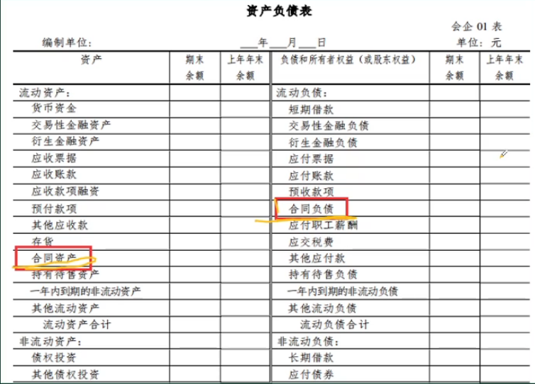 财务收好！新收入准则8个科目账务处理解析，附：新181个会计科目