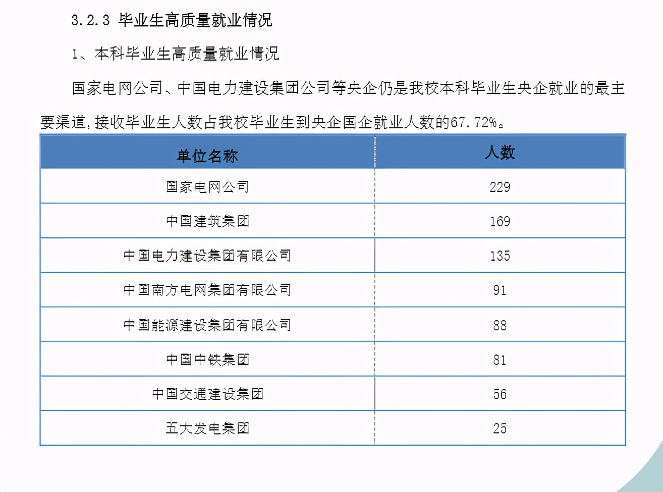 双非高校三峡大学：三大王牌专业，湖北电网录取人数超过华中科大