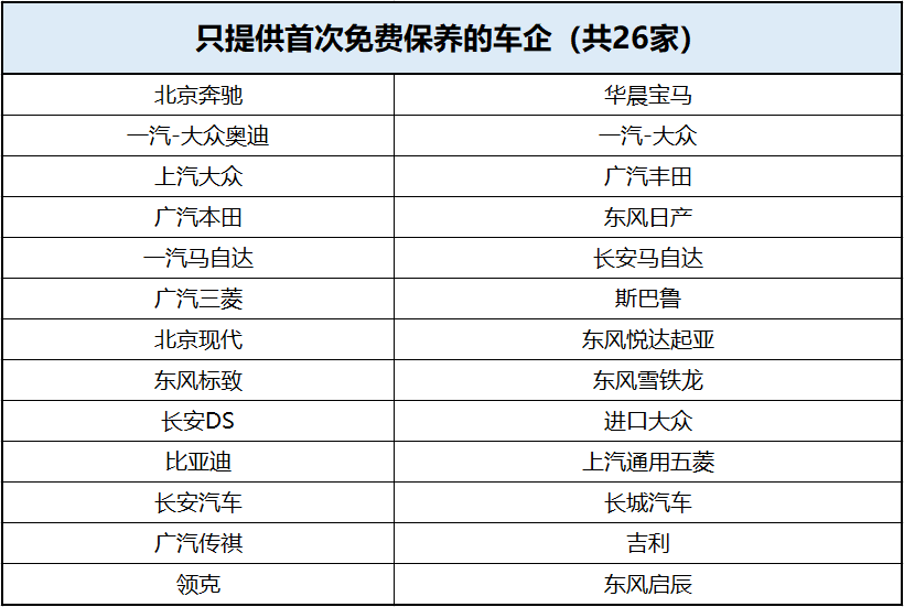 “免费保养”到底值不值？30万的车最多能省1万2