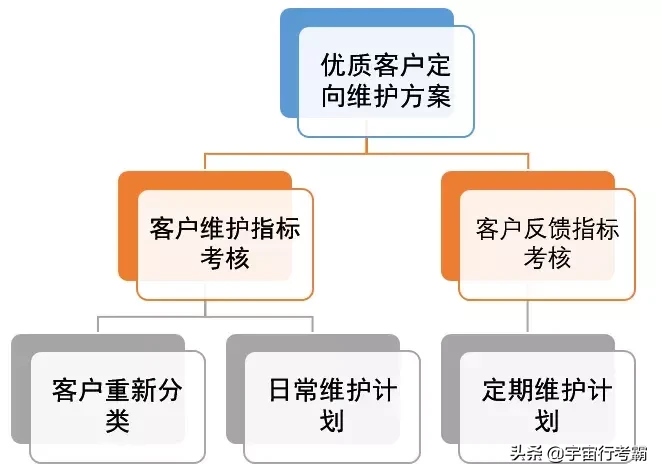 客户服务：网点优质客户的五大挽留策略