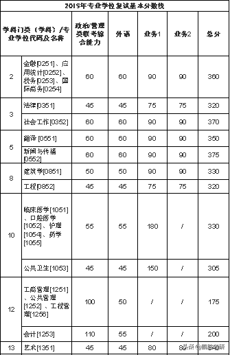 考研丨西安交通大学考研难吗？学校近5年复试分数线告诉你