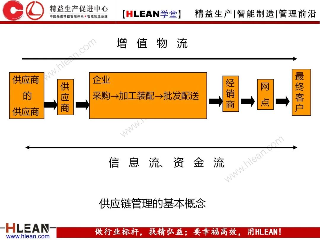 「精益學堂」生產與運作管理（中篇）