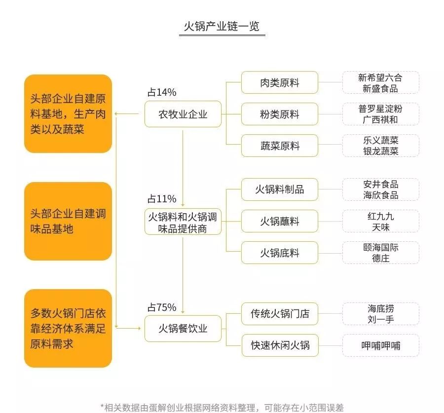 海底捞成立时间是哪一年，海底捞创立日期和创办时间