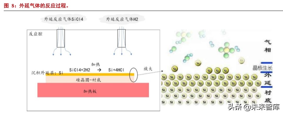 半导体材料专题报告：电子气体投资宝典