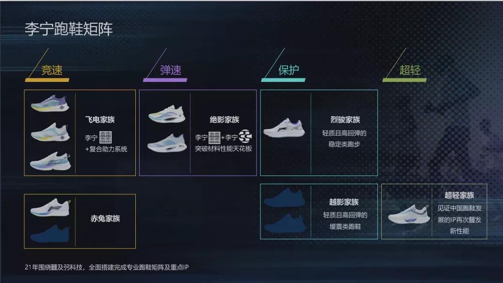 小白说—聊聊五大国产运动品牌