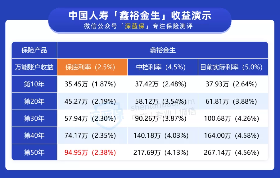 人寿意外保险,人寿意外保险如何赔偿标准