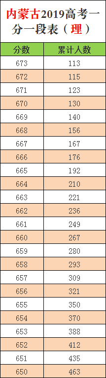 2020版内蒙古志愿填报：高考生、家长要熟悉录取规则，巧用大数据