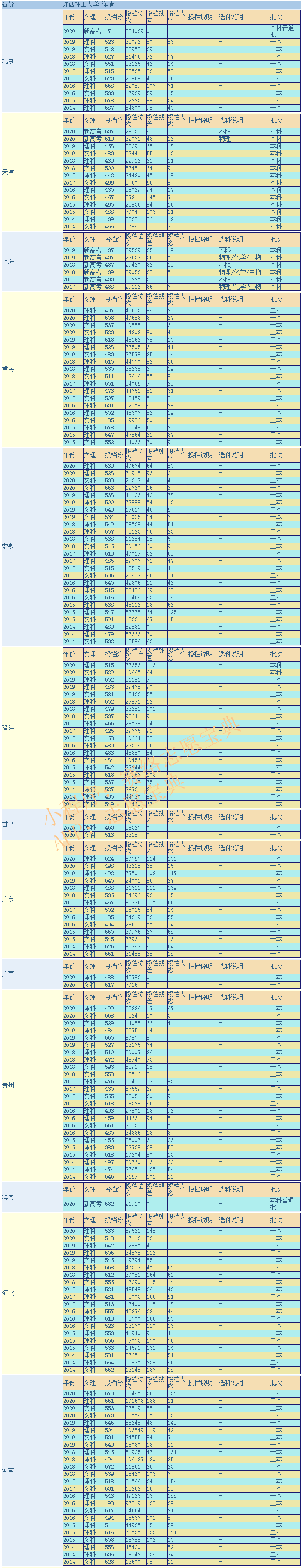 江西理工大学是985还是211？哪些专业比较好？