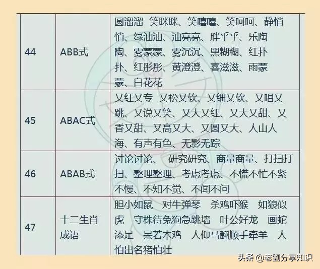 小学1-6年级名言佳句汇总，打印出来贴墙上背，写作文信手拈来