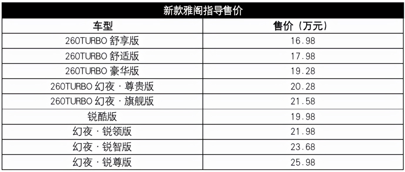 售价16.98-25.98万元，更智能更帅气 广汽本田新款雅阁上市