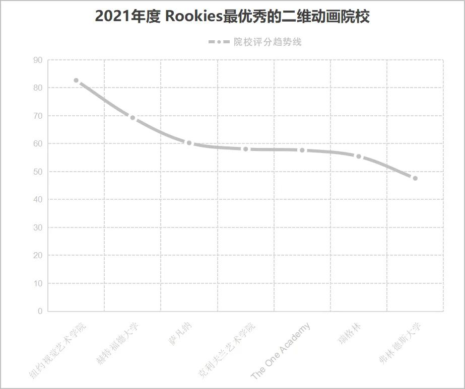 全球顶级动画院校都是怎么排名的？2021年全球艺术院校排名出炉