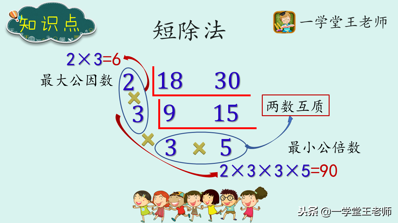 如何快速求解两个数的最大公约数和最小公倍数的实用方法