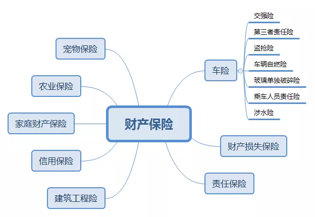 公考常识积累：商业保险有哪些？和社会保险有什么区别？