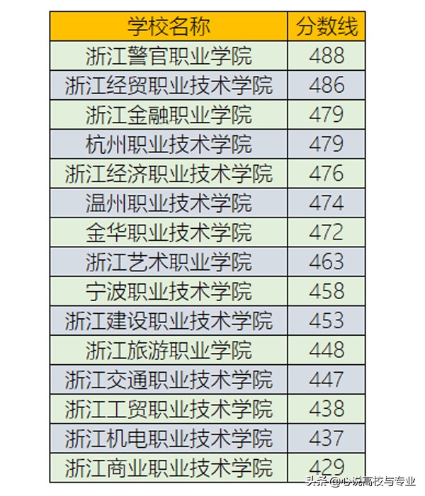 浙江经贸职业技术学院怎么样?浙江经贸职业技术很恶心(图2)