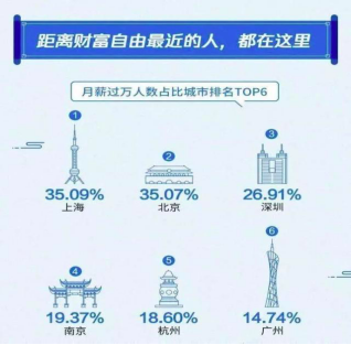 从大咖择业，看怎么选择好工作