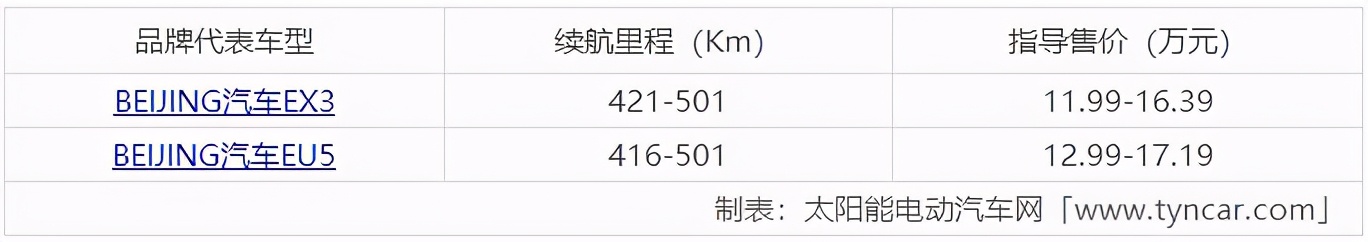 新能源电动汽车十大名牌排名及价格表