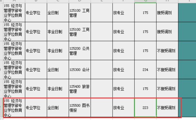 上海市｜考研图书情报专业院校报录比分析汇总，22考研选校必备