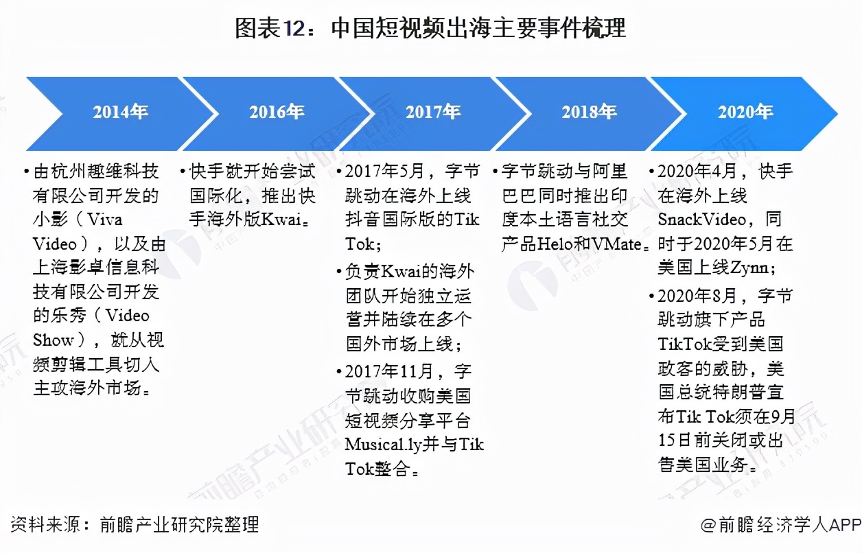 预见2022：《2022年中国短视频行业全景图谱》