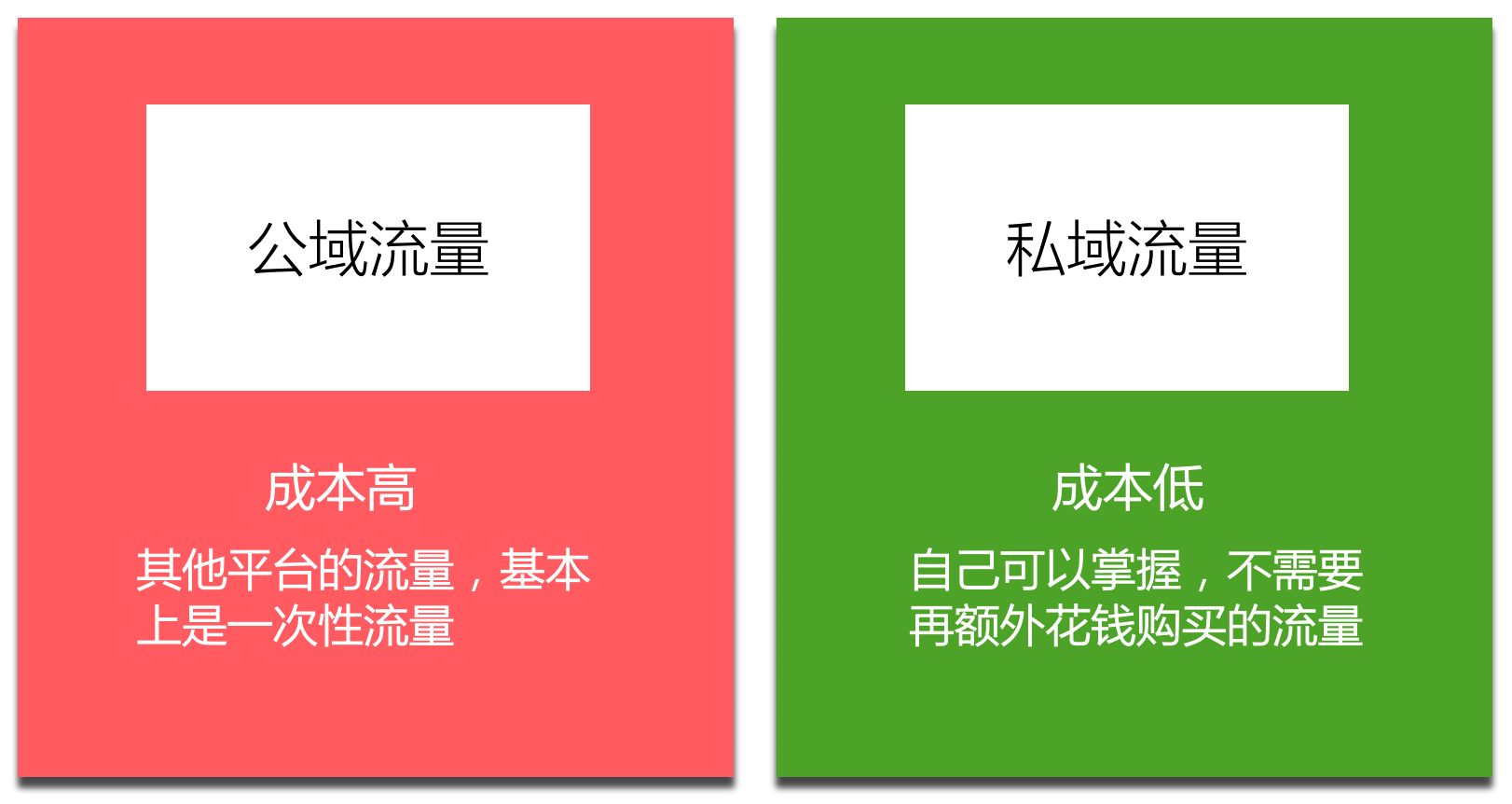 裂变营销的3个层次，让你实现指数增长