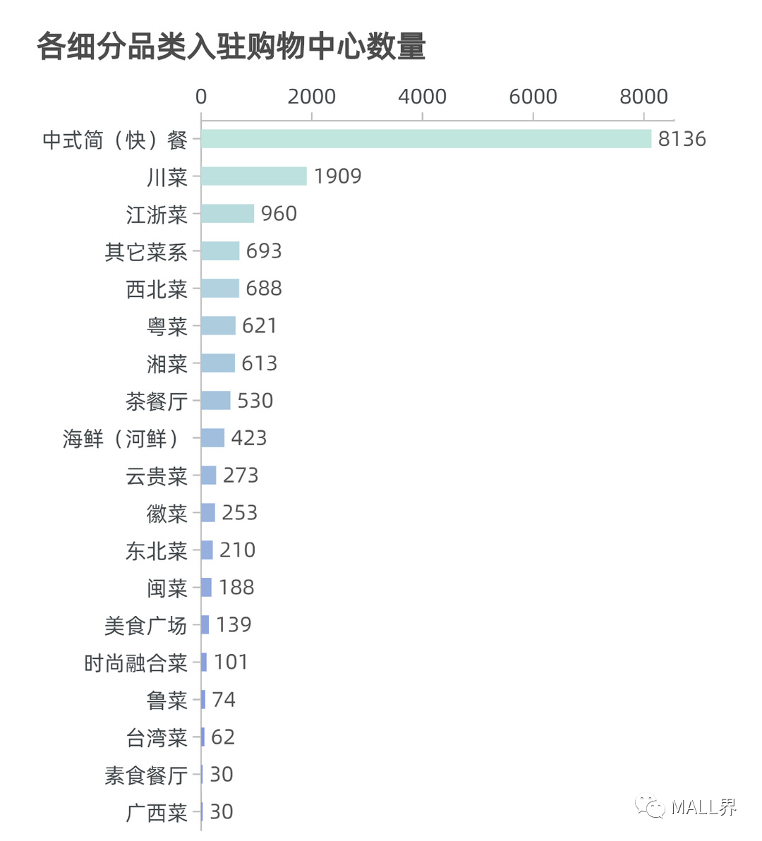 「品牌盘点」2000+中式餐厅品类品牌数据盘点