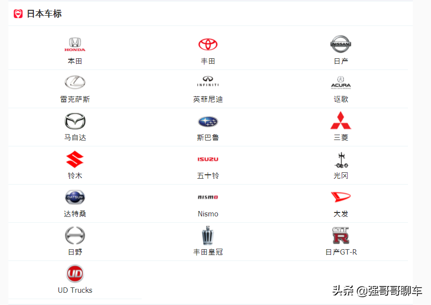 各国的汽车车标大全，最后四个车标你认识吗？