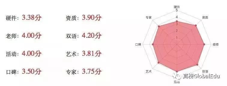 沪上最被低估的国际化学校有哪些？——万科系学校