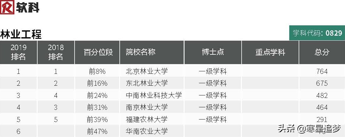2020大学学科(专业)介绍和大学排名(27)——核技术、农林工程
