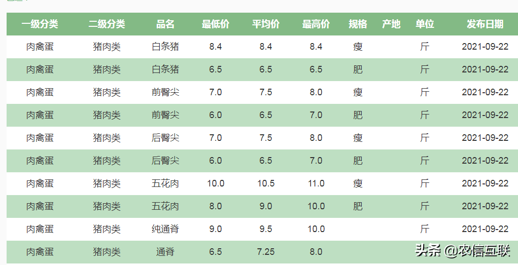 牛肉价格大涨，一头卖2.8万元！为何猪肉降到6块，却没人买？