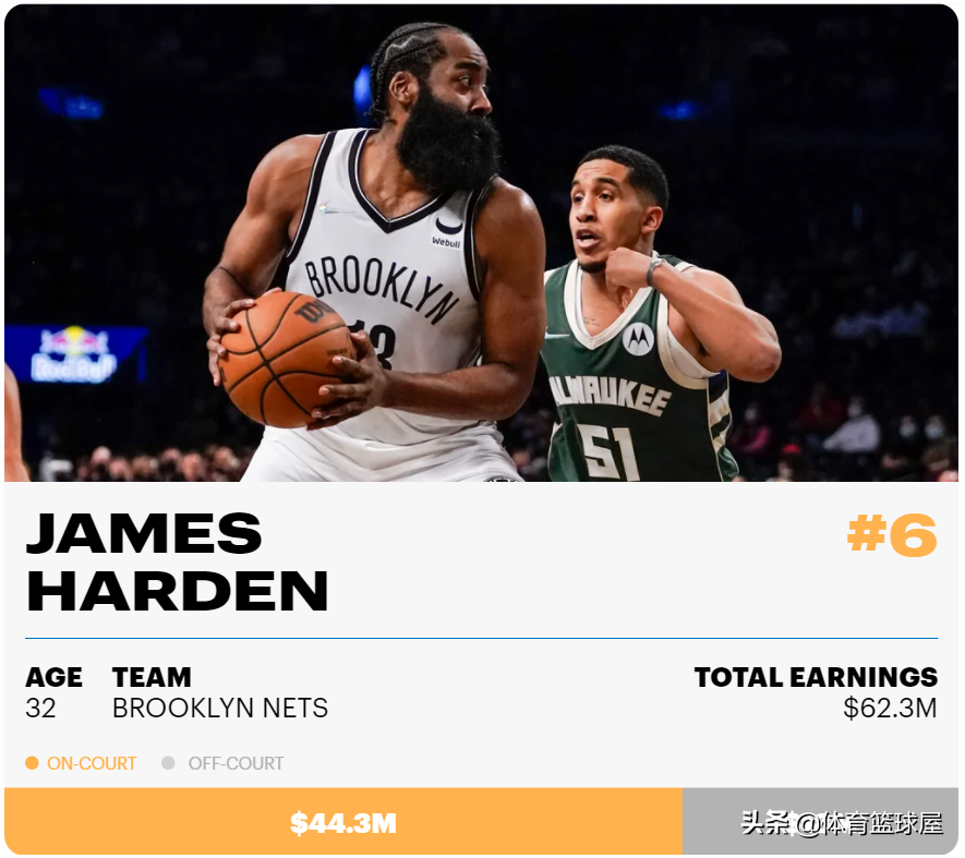 2021-22 年薪水最高的 NBA 球员：勒布朗詹姆斯打破收入记录