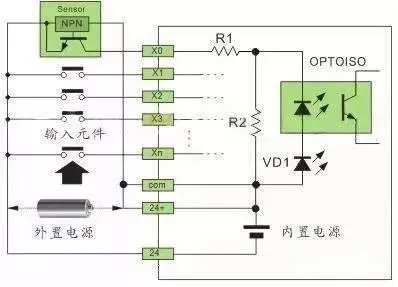 快速看懂PLC输入源型和漏型的接线方法