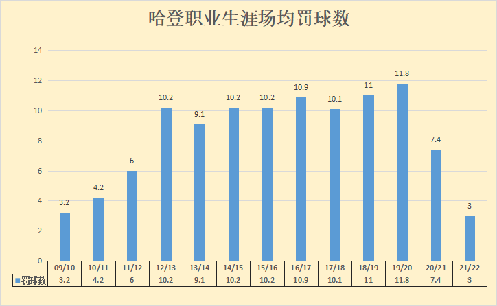 nba哪些球员过分利用规则(一个利用规则的高手，如今却被规则套上了枷锁，哈登该怎么办？)