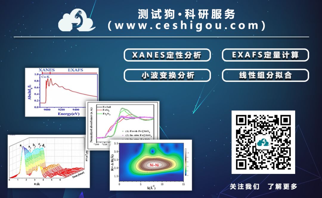 origin多项式拟合（对Raman图谱进行分峰拟合）