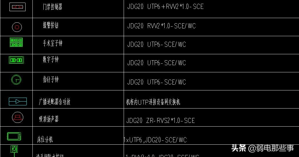 弱电人员必备技能：大型弱电项目的图纸应该怎么看？