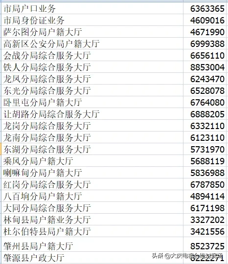 大庆市公安局户籍科,大庆市公安局户籍科电话