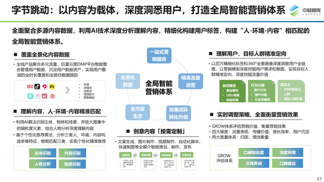 数字化营销现状与趋势