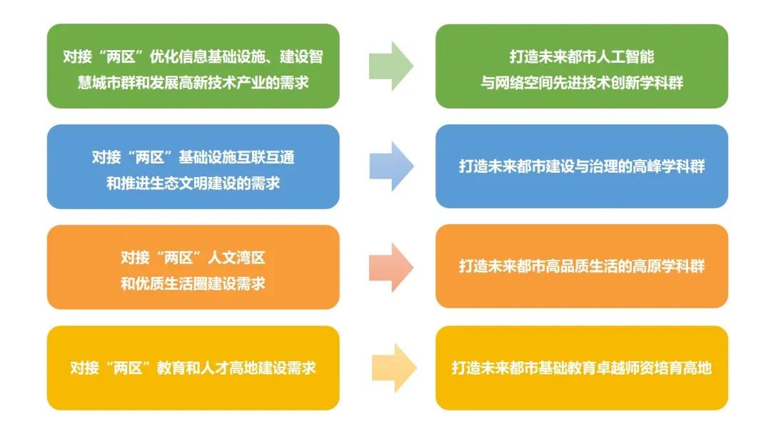3个学科挺进全球前1%！广州大学8人上榜2019年中国高被引学者！