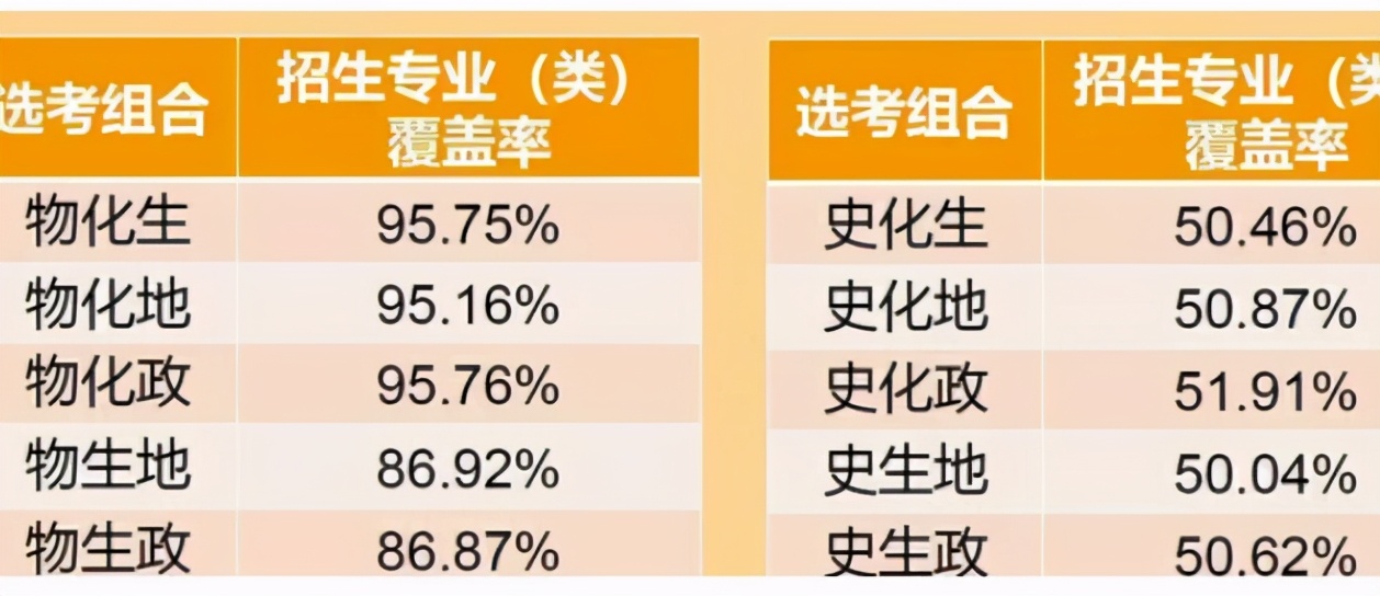 2021年高考文科生太難了,500分也將要讀專科,理科生喜大普奔