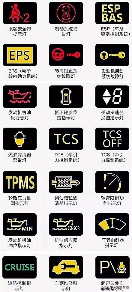 史上最全的汽车仪表盘指示灯！建议收藏哦！