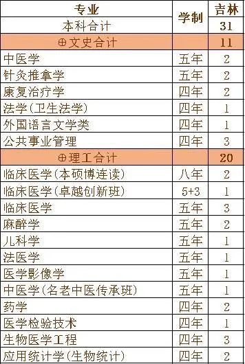 重磅发布！刚刚，广东省2020年高考分数线公布！