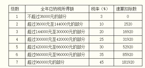 因离职交接不到位,员工赔偿企业3000元!一定要学会离职交接攻略