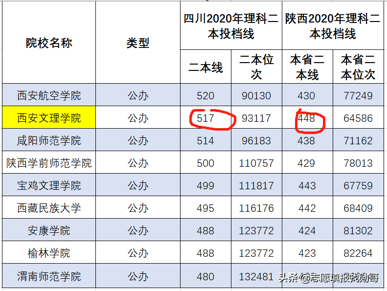 这所二本大学，是被忽视的地方“实力派”，师范专业就是强