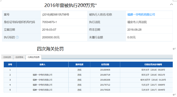 众智科技募资为总资产两倍多，分红超补流，客户分散且质量堪忧