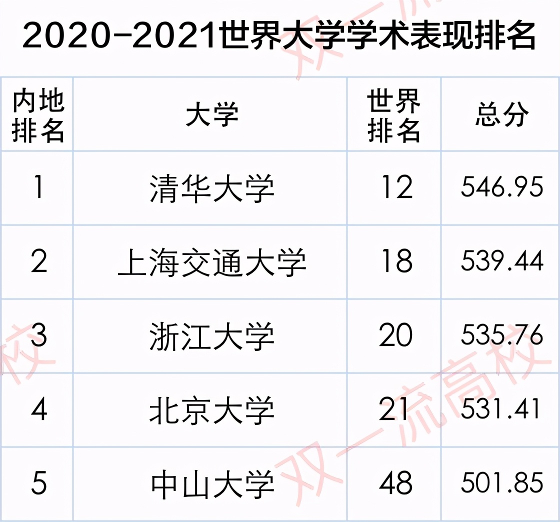 起底武汉工程大学“真正实力”！四大维度直击，7大榜单给你答案